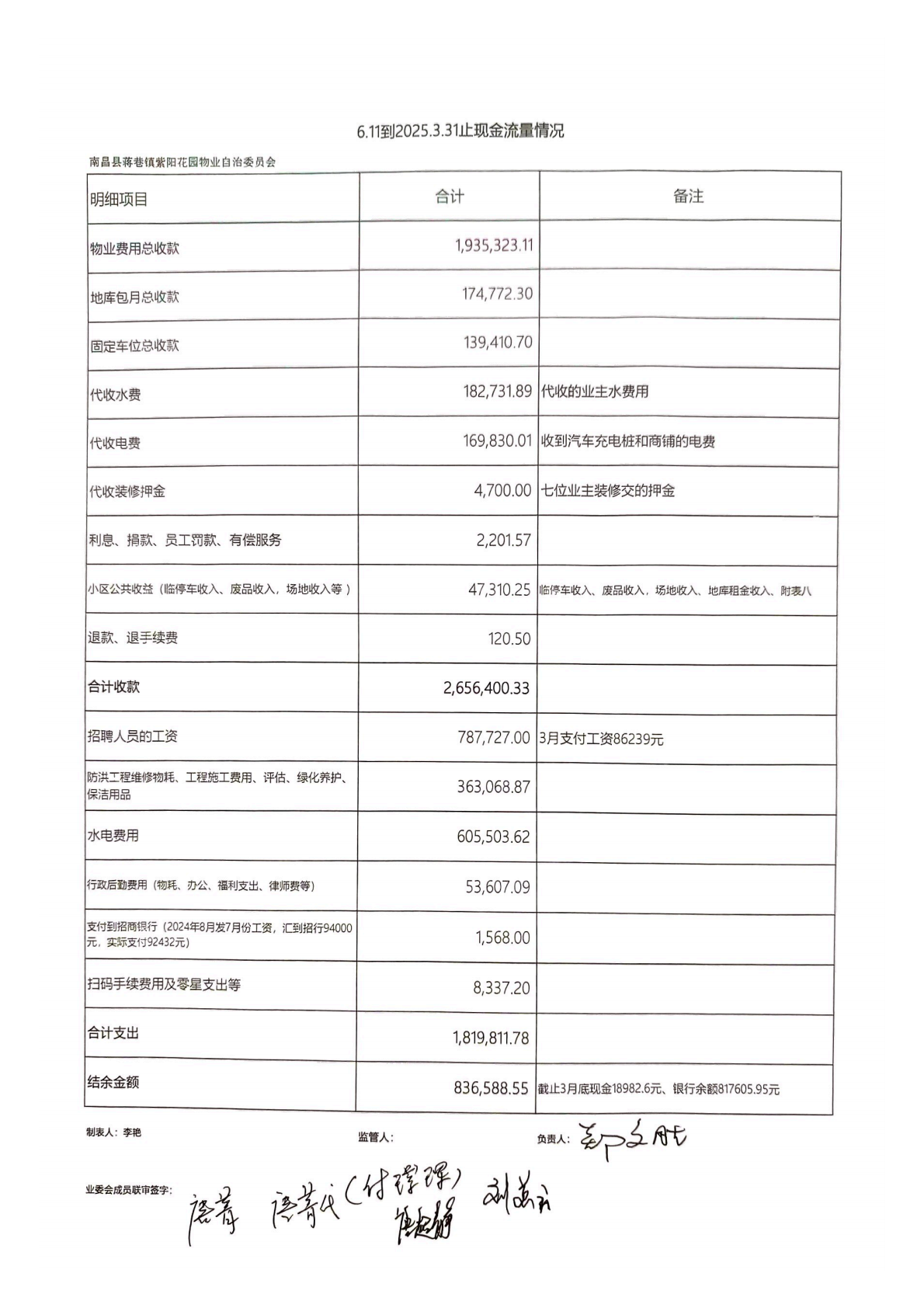2025年3月份物业自治委财务报表_04.png